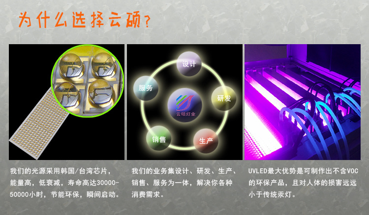 紫外固化机_厂家批发uv紫外固化机可定制395nm供应uvled固化机7.5kw