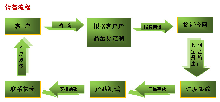 烘干固化设备_上亿机械非标订做红外线烘道烘干固化设备小型隧道炉流水线