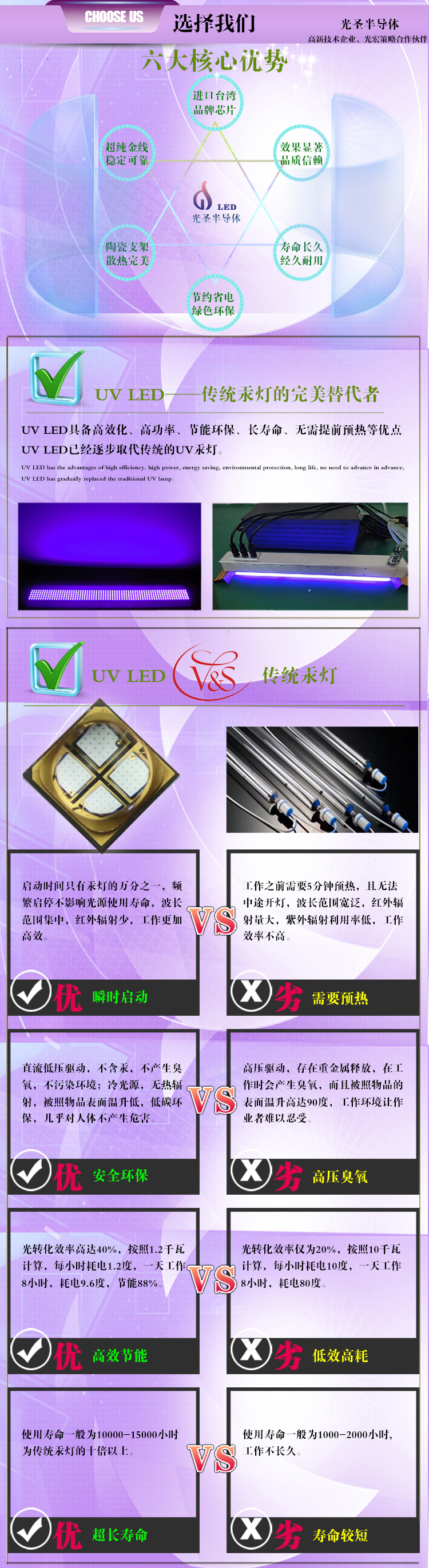 正品lg芯片_正品lg芯片6565uvled60°透镜改装uv曝光机led光源热销