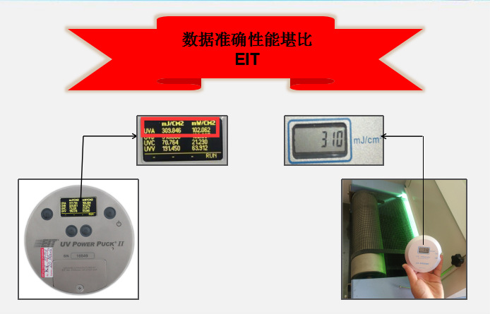 紫外能量计_紫外能量计国产uv/uv固化机检测仪,uv光