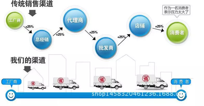 上漆机_背景墙uv高光全自动固化机木塑上漆光油机