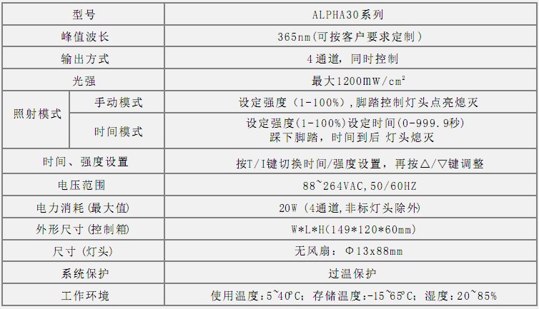点光源固化机_厂家uvled便携式点光源固化机光强可调uvled点光源有样机