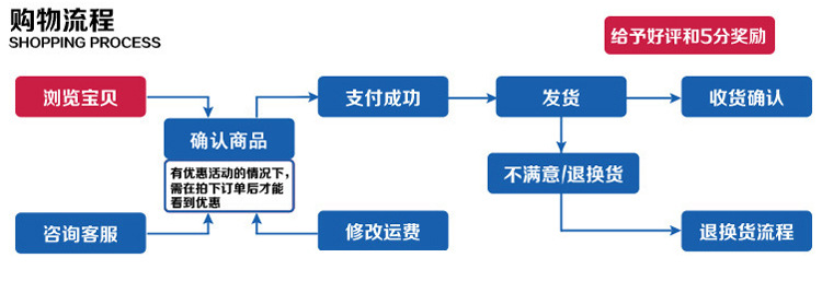 烘箱特氟龙网格带_ptfe烘干网带烘箱特氟龙网格带输送带铁氟龙耐高温网格带