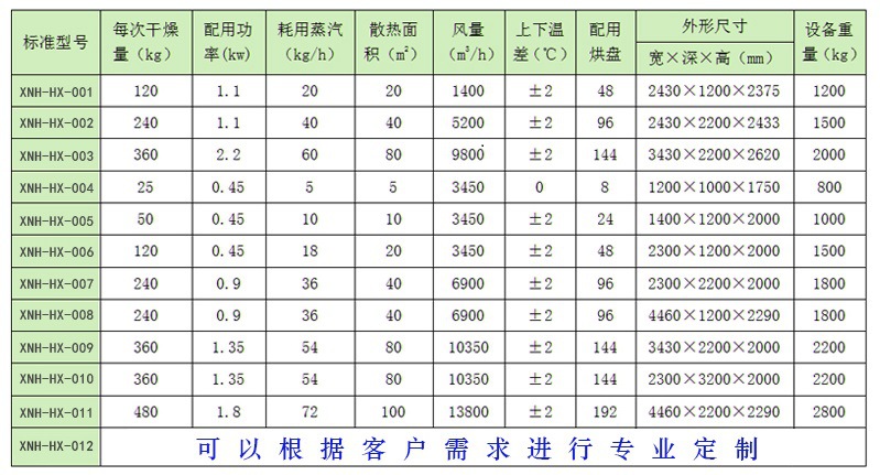 工业烘箱_厂家直销供应大型工业烘箱塑料行业工业烤炉高温烤箱烘烤