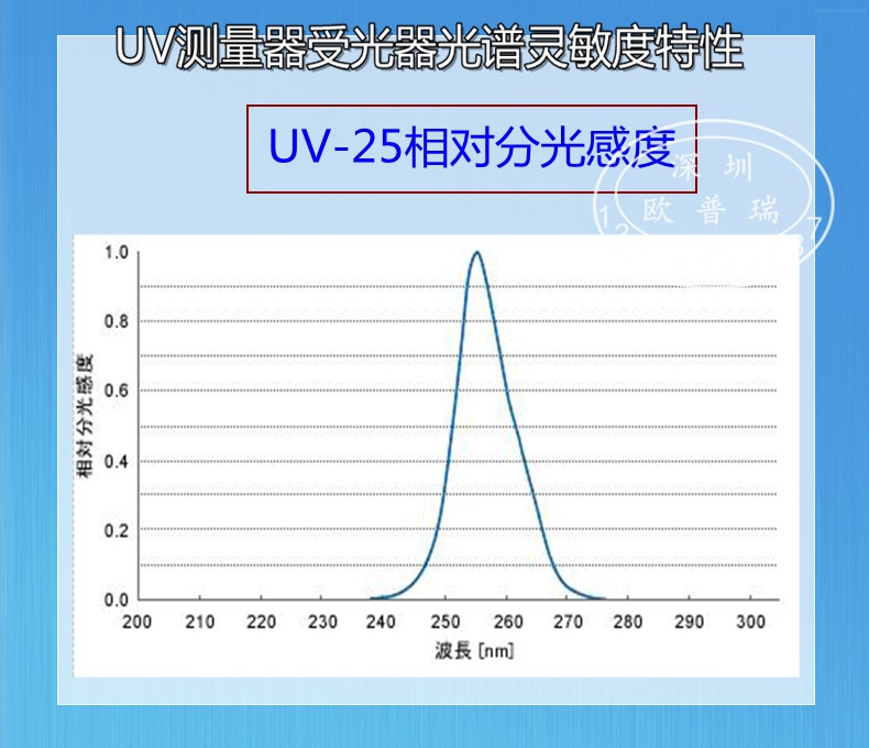 日本紫外线照度计_orc-uv-m03a紫外线照度计/光量计uvuv