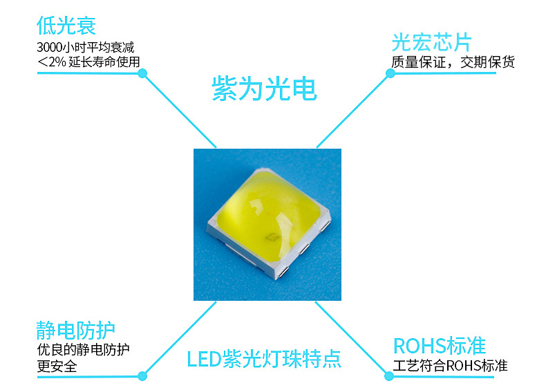 紫光灯珠_5050uvled紫光灯珠双波段光源0.5uv美甲led