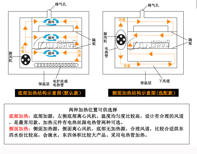 电热鼓风干燥箱_恒温鼓风干燥箱烘箱恒温箱烤箱烘干箱老化实验工业