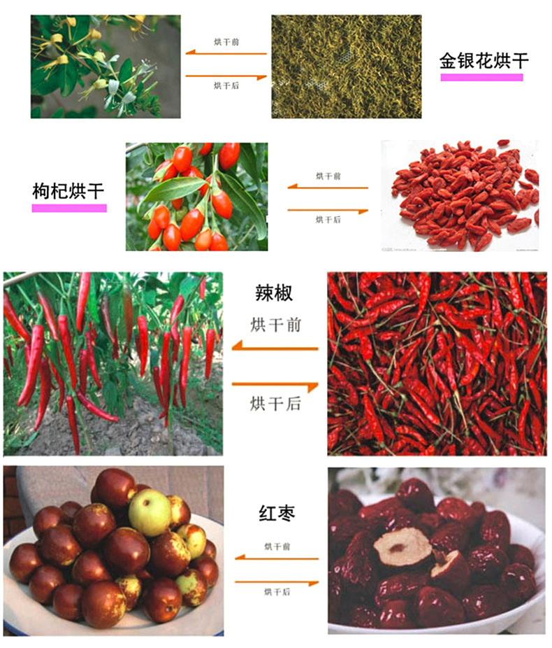 热风循环烘干箱_厂家工业台车烘箱大型热风循环烘干箱谷物台车