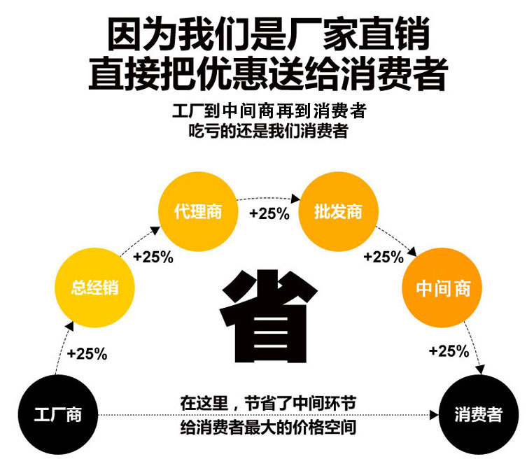 东峰烘干设备产厂玻璃油画UV固化机中型过胶UV紫外线炉天花板UV炉