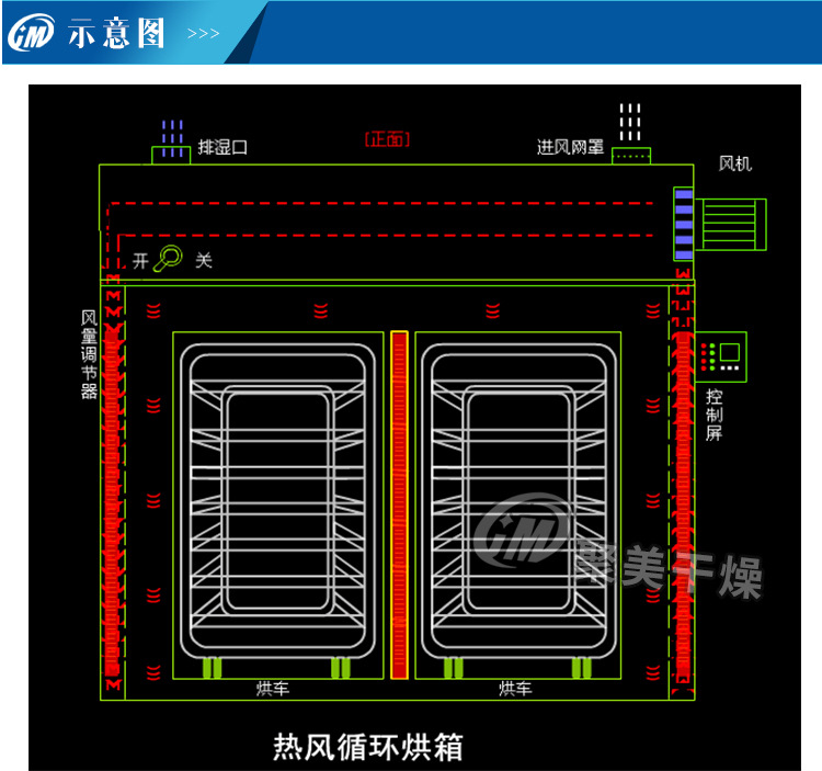 热风循环烘箱_热风循环烘箱陶瓷染料工业热风风循环