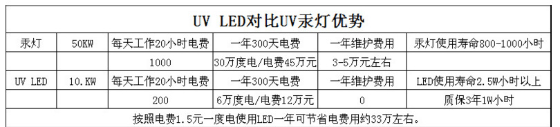 uv固化光源_led-uv固化灯uv固化led光源干燥省电led灯低温