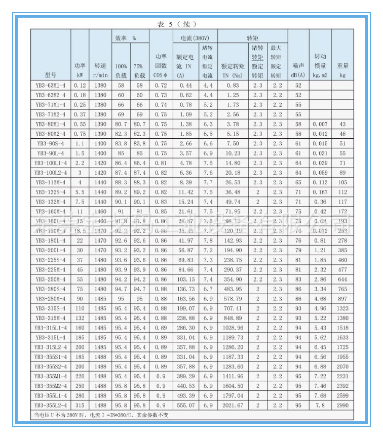 高温隧道炉_深圳销售/0.55kw防爆45号钢长轴电机高温隧道炉专用
