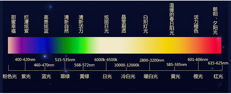 紫光灯珠_365uvled灯珠紫光头5mmf5灯珠大功率紫光365-370nm紫色
