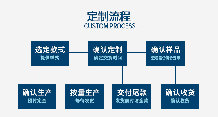 订做uv固化机_供应UV固化系统S2000专业订做uv固化机厂家直销