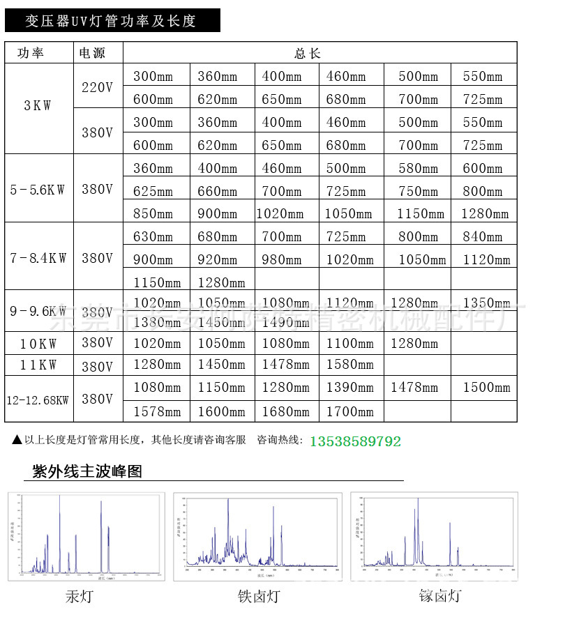 高压汞灯_紫外线固化灯管uv高压汞灯水银灯卤素镓铁灯5kw778
