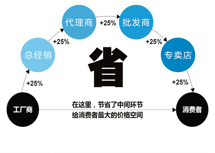 油墨固化机_浙江涛兴uv机皱纹uv光固机uv雪花油墨冰花油墨