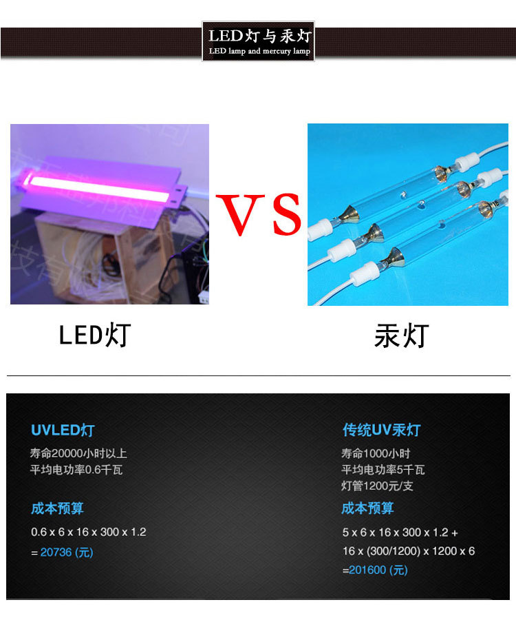 平板打印机_改装uv灯平板uvled固化灯紫外线uv油漆uv