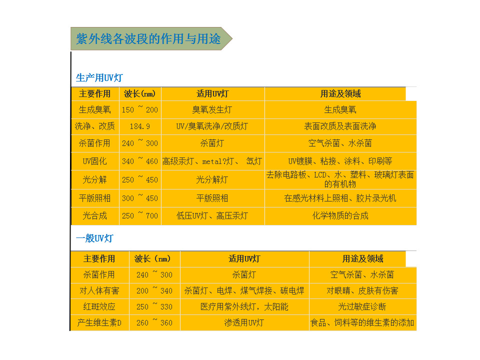 紫外检测仪_uv光固化能量计uv能量测试计,紫外