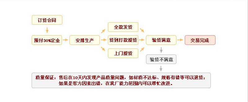 台车烘箱_高温工业烘干箱远红外线干燥箱不锈钢印染电镀pc烘箱