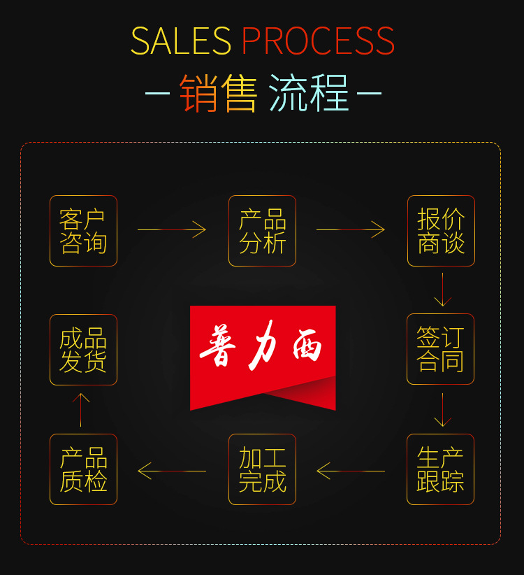 高温隧道炉_厂家直销高温隧道炉烘干炉生产线流水线专用工业红外线