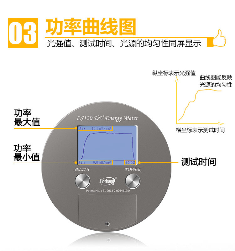 紫外辐照计_led紫外辐照计ls120uv能量计焦耳计手持式紫外辐照uva