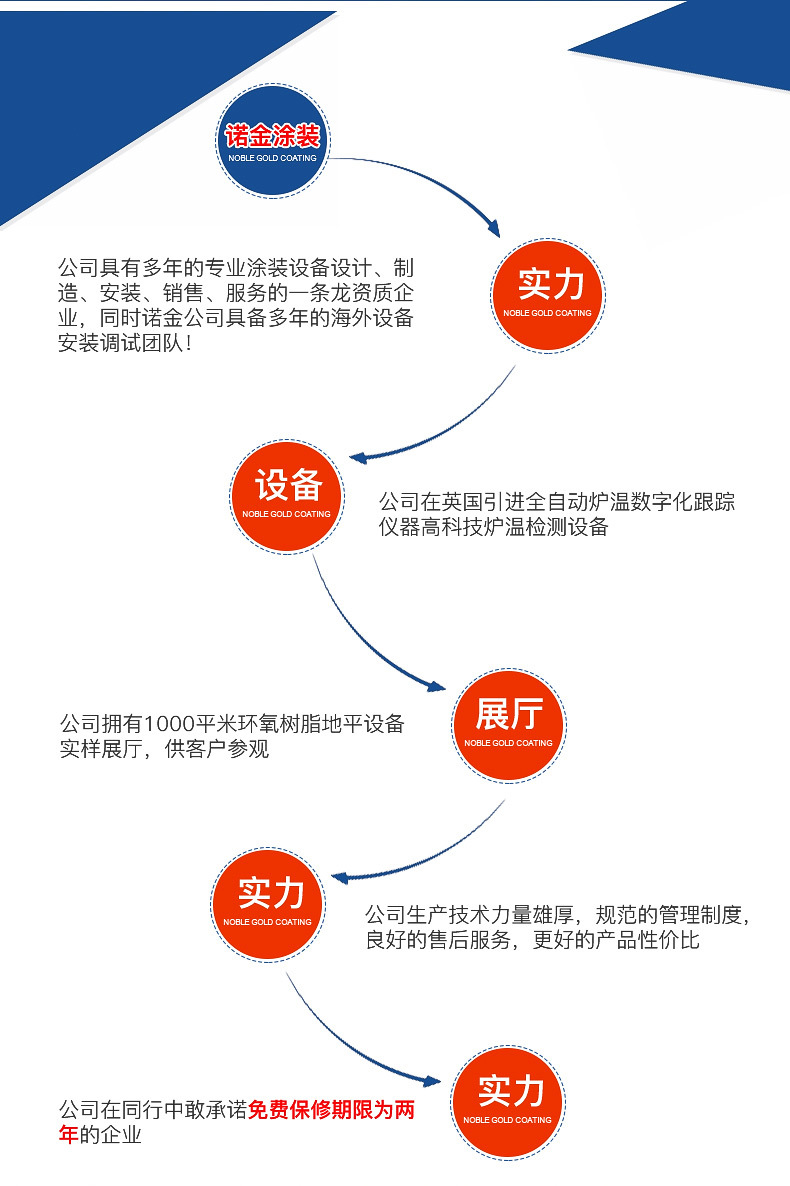 高温隧道炉_电热式高温隧道炉烘干隧道炉电热工业高温流水线隧道炉定制