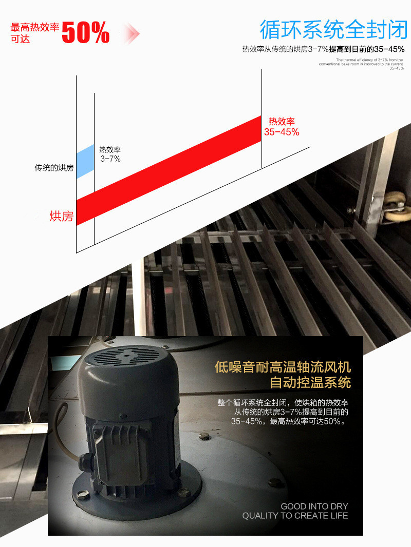 热风循环烘箱_供应高温烤箱热风循环烘箱工业