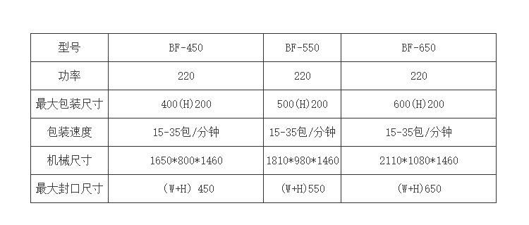 全自动热收缩包装机_包装机自动热收缩包装机纸盒套膜特氟龙网带收缩机