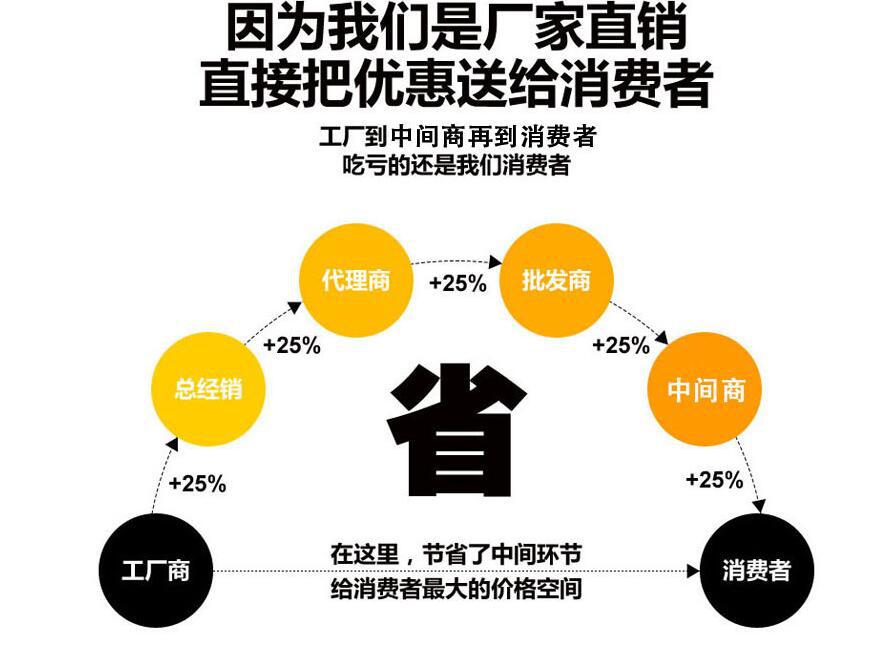 uv固化机UV胶固化机LED点光源紫外uv光固化365nm点光源照射机