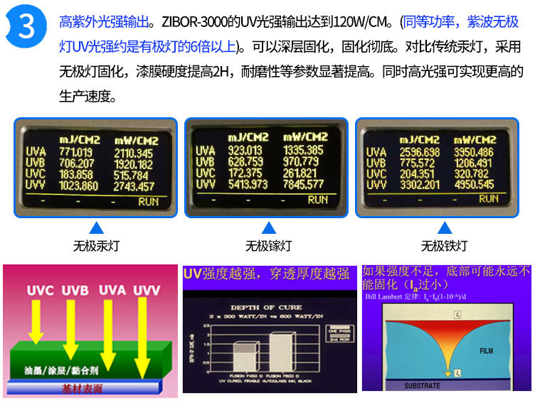 胶水固化机_uv本固化机三防漆汉高戴马斯胶水固化机