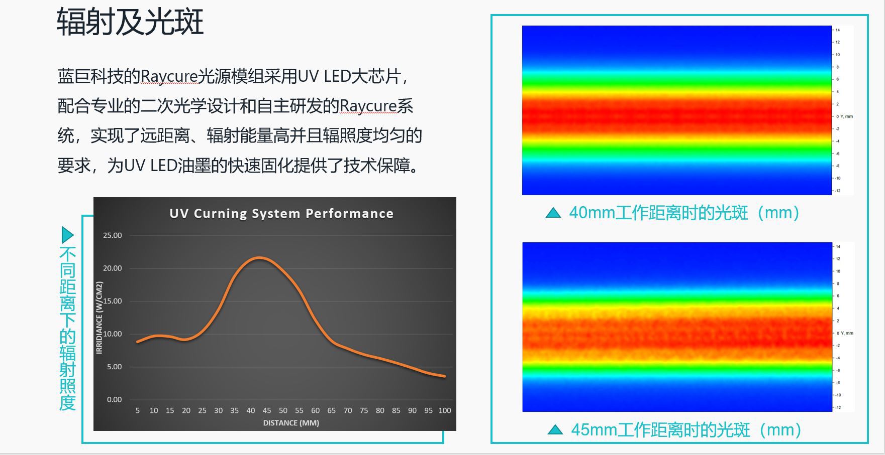 胶印机固化光源_紫外UVLED胶印机固化光源印刷光源UVLED曝光远距离平板印刷