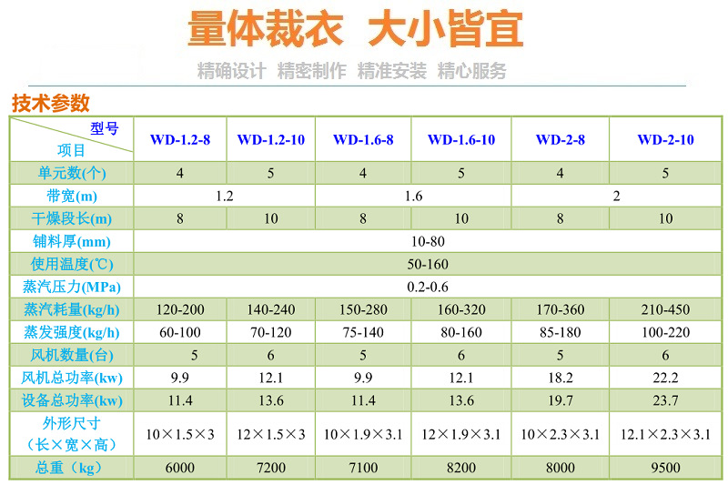 网带式干燥机_特氟龙网带式干燥机、网带式冷却机