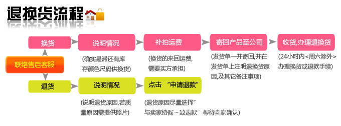美国诺固PPC丝印UV油墨PS、PP、PE、PET、UV丝印油墨/包邮