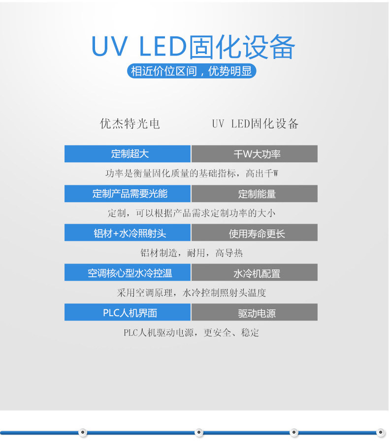 手持式uvled固化机_厂家手持式uvled固化机便携uv胶光固设备超长保修2年质保