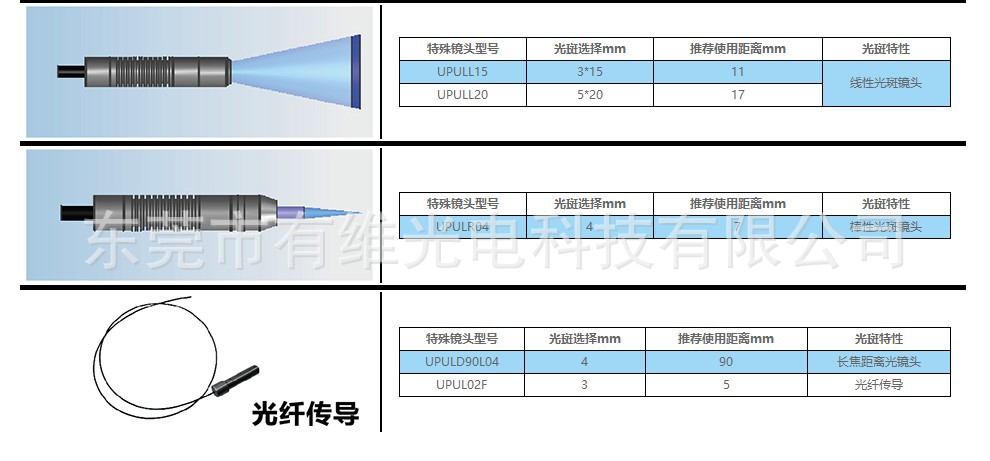 光纤uvled点光源固化机_深圳uvled点光源固化机电子烟uv胶水手机双摄模组