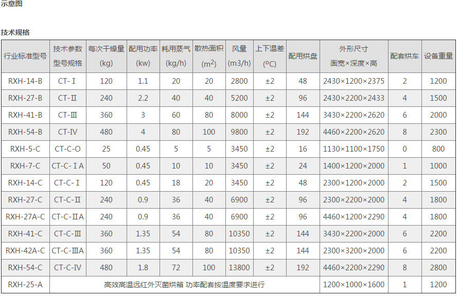 热风循环烘箱_供应热风循环烘箱烘房工业烘箱食品干燥厂家供应蔬菜
