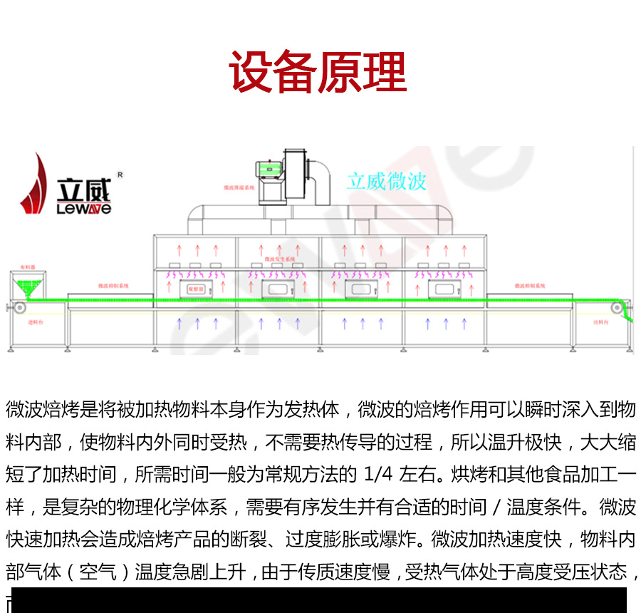 烘焙设备_隧道式杂粮烘焙炉#杂粮微波电烤箱烘焙设备