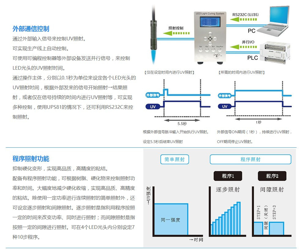 点光源固化机_UVLED点光源固化机UP3-614点光源手机镜头双摄模组调焦UV固化