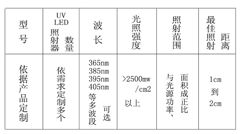 水冷uvled固化灯_丝网紫外线光固化家具水冷uvled固化灯厂家定制两年质保