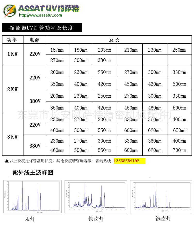 高压汞灯_紫外线固化灯管uv高压汞灯水银灯卤素镓铁灯5kw778