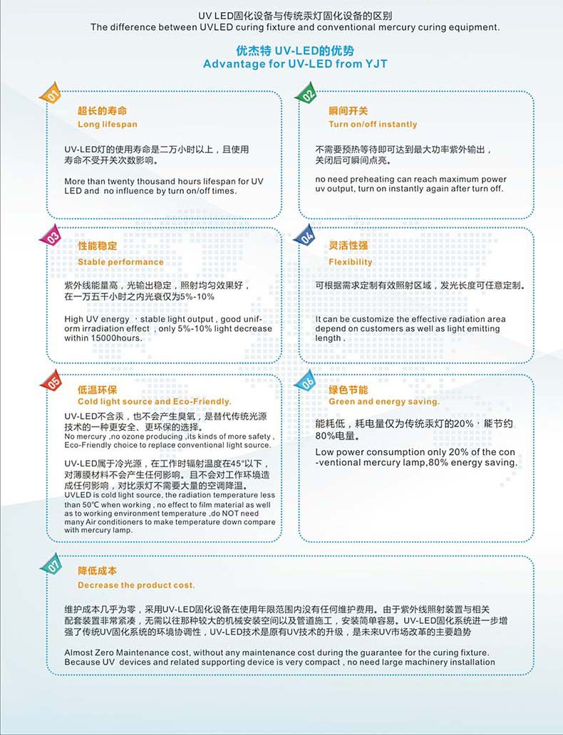 leduv固化机_实木家具uv固化机uv漆光固化设备实木门uv漆固化机uvled固化