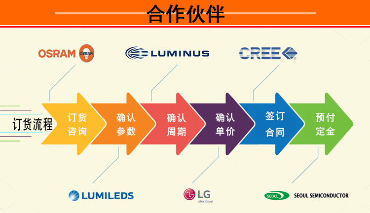 医疗设备_紫大功率uv固化led灯珠医疗设备光源