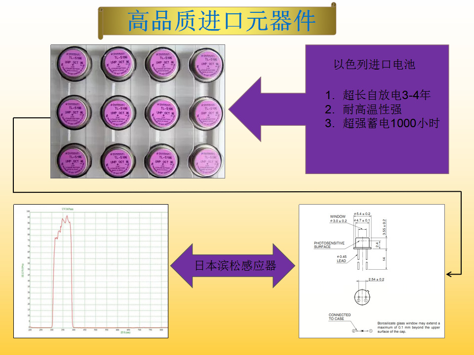 紫外检测仪_uv光固化能量计uv能量测试计,紫外