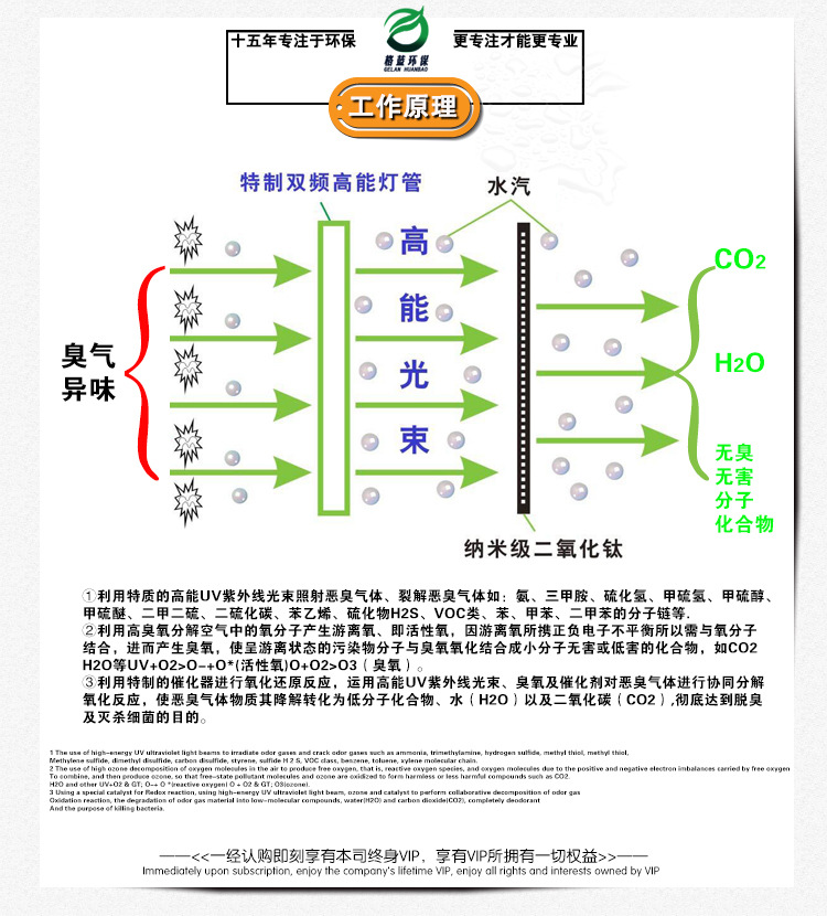 环保设备_格蓝厂家直销uv灯管净化废气光氧催化环保设备