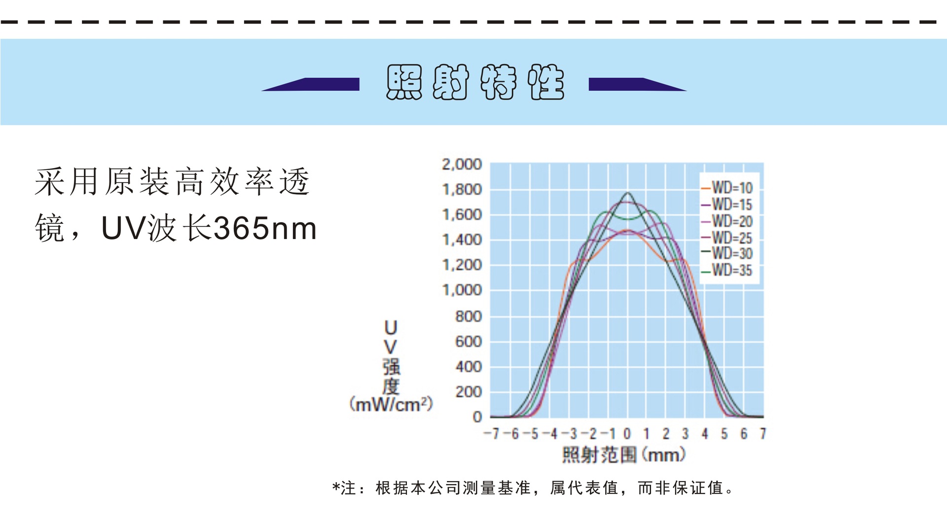 烘干固化设备_【邦沃】UVLED固化灯充电式手持uv固化机led点光源紫外线固化设备