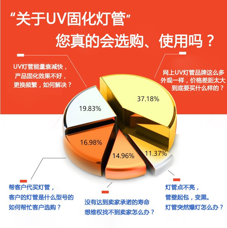 紫外线uv固化机_工厂桌面式1kwuv胶水固化机设备紫外线uv固化机