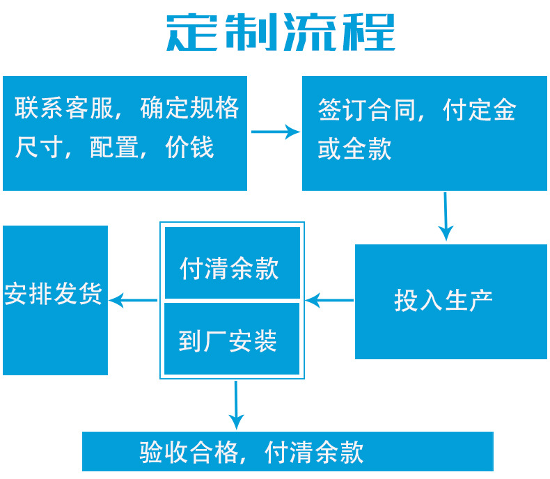 烤箱流水线_隧道炉定做带式连续式高温工业烤箱流水线