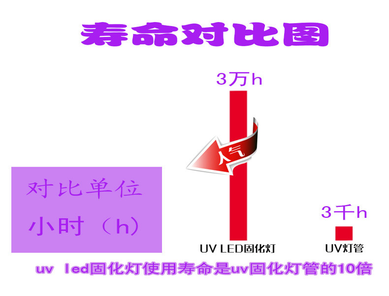 leduv固化机_实木家具uv固化机uv漆光固化设备实木门uv漆固化机uvled固化