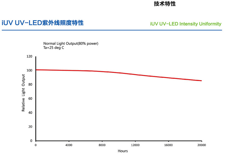 线光源_厂家紫外线365nmuv线光源uvled线光源快速发货