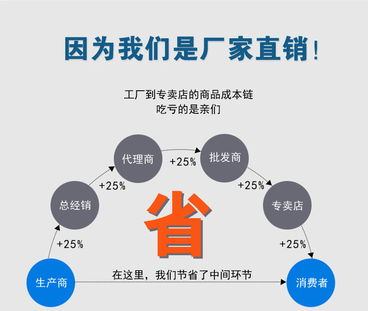 电热鼓风干燥箱_电热鼓风干燥箱恒温箱烘干箱大灯工业实验室